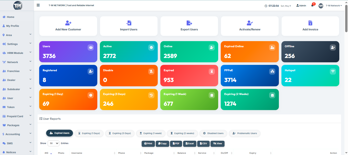 T-M Network Dashboard